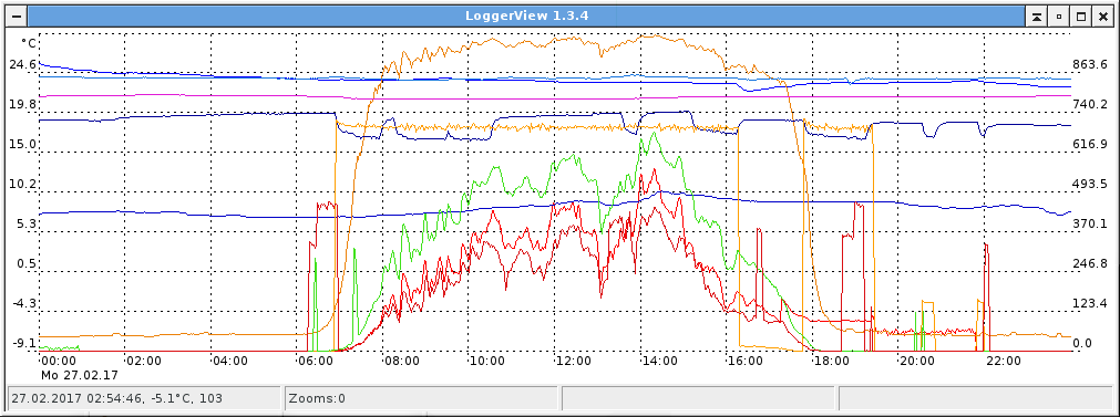 Screenshot von LoggerView V1.3.4
