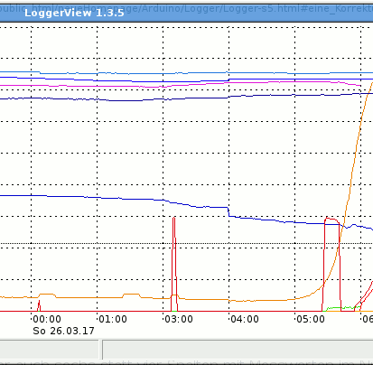 Screenshot von LoggerView bei
Zeitumstellung