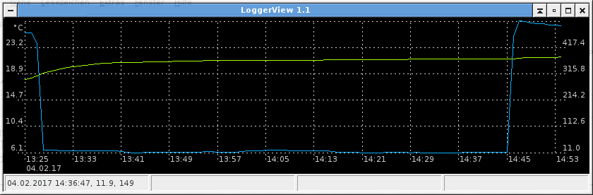 erste Messwerte aus dem Büro mit
        LoggerView