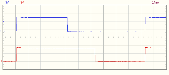 zwei versetzte PWM-Signale
