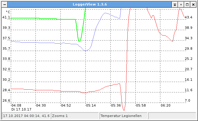 Screenshot LoggerView (E<37°C)