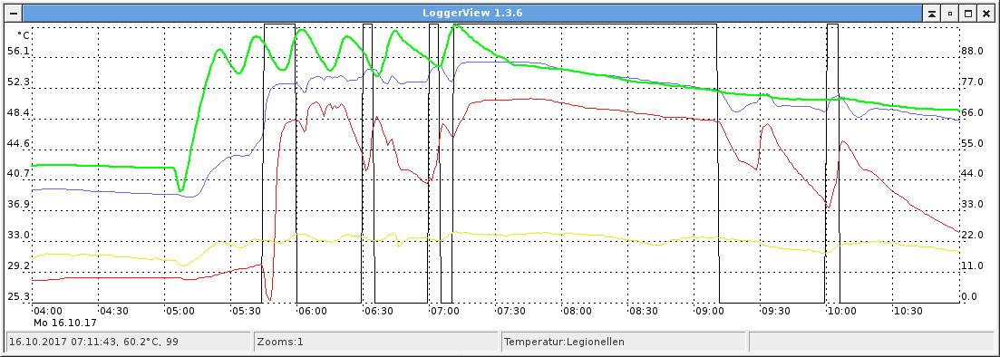 Screenshot LoggerView
        (Legionellen-Funktion)