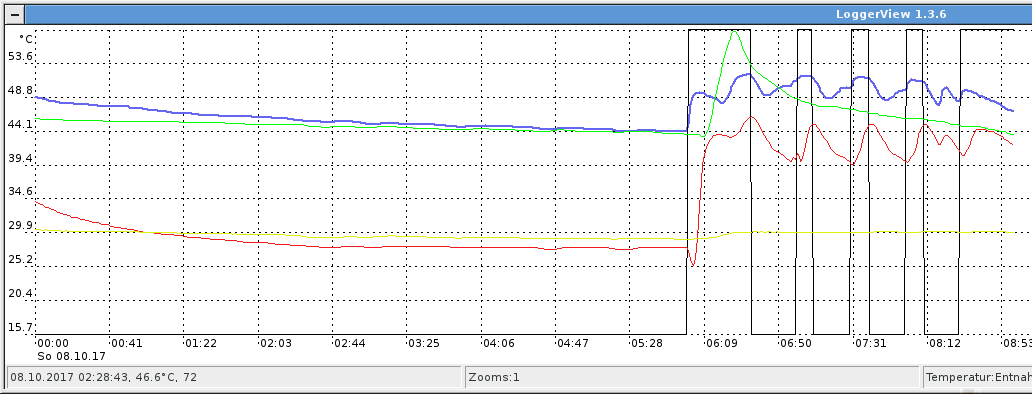 Screenshot LoggerView: die erste Nacht und der Morgen