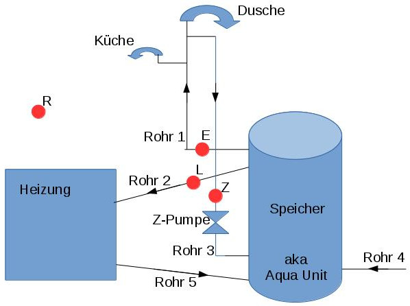 Schema-Zeichnung
Brauchwasser-Kreislauf