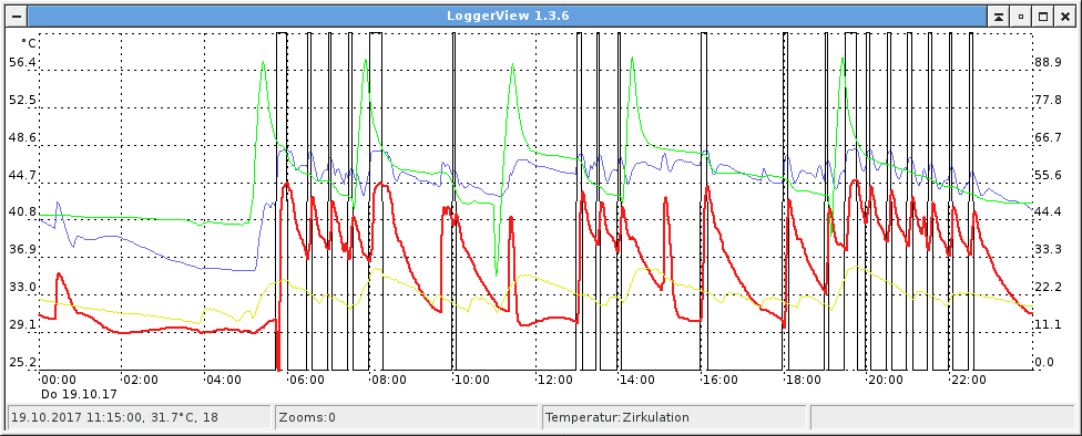 Screenshot Loggerview (ein
        Wochentag)