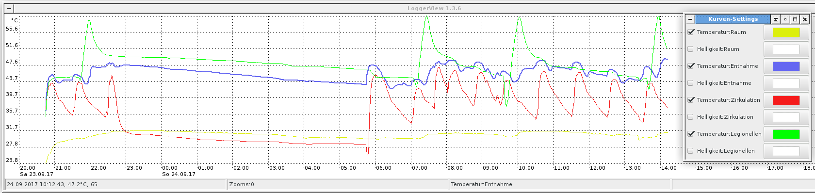 Anklicken für volle Größe Rohr-Temperaturen