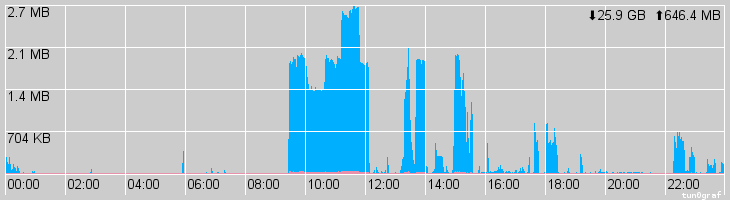 aus dem Programm heraus erstellter Screenshot