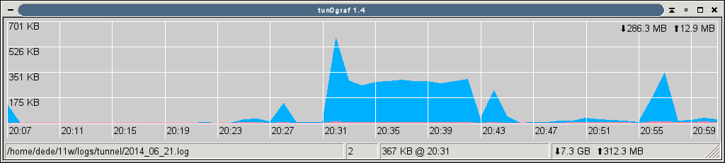 Zoom mit Strg-Taste Ergebnis