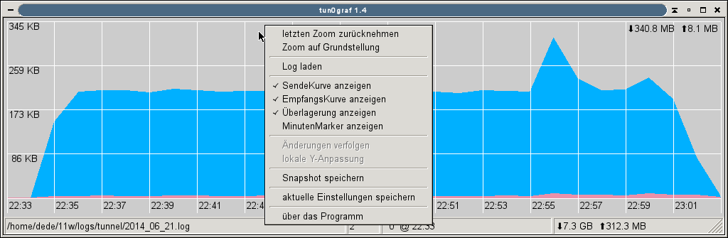 offenes Menü