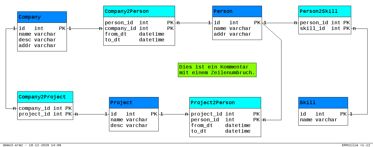 Snapshot in der größten Zoom-Stufe