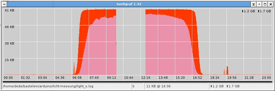 Screenshot der visualisierten
        LDR-Daten